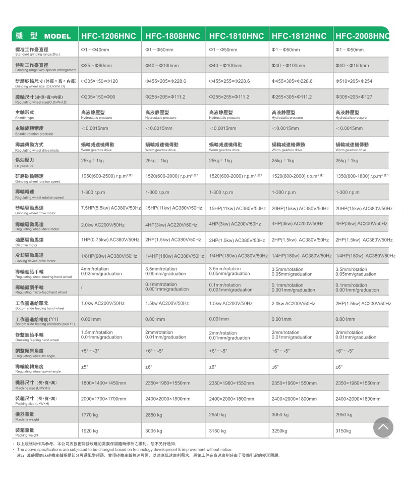 靜壓單軸數(shù)控機型 (2).jpg